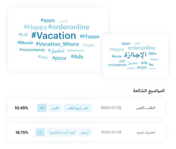 استراتيجية - خطة المحتوى 