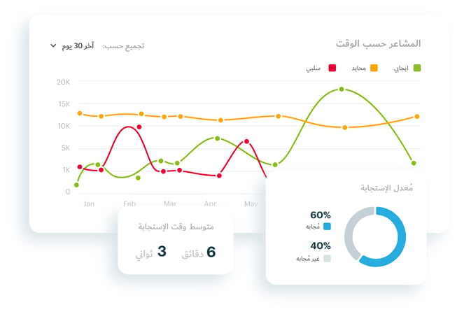 رعاية العملاء - ٢@2x