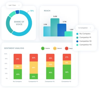 customer analytics