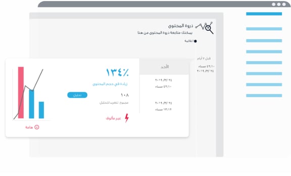 بناء خط مرجعي لحسابات التواصل الاجتماعي