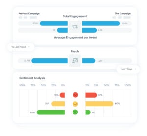 Lucidya’s social listening dashboard for brands