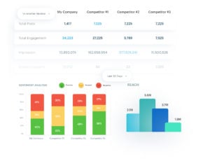 Measuring share of voice and other critical metrics in Lucidya