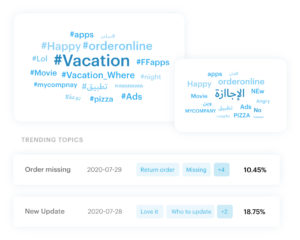 Keyword and topic monitoring dashboards in Lucidya