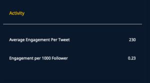 Lucidya’s dashboard highlighting the real-time engagement of a personality