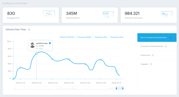 customer analytics